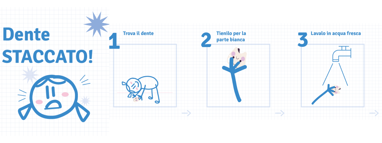 dente staccato trauma dentale bambino dentista milano