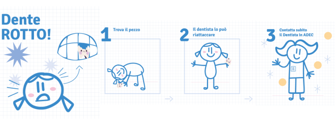 dente rotto trauma dentale bambino dentista milano